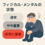 #060.2025年の振り返り｜2型糖尿病の入退院・うつ病休職・離婚…親に救われた年