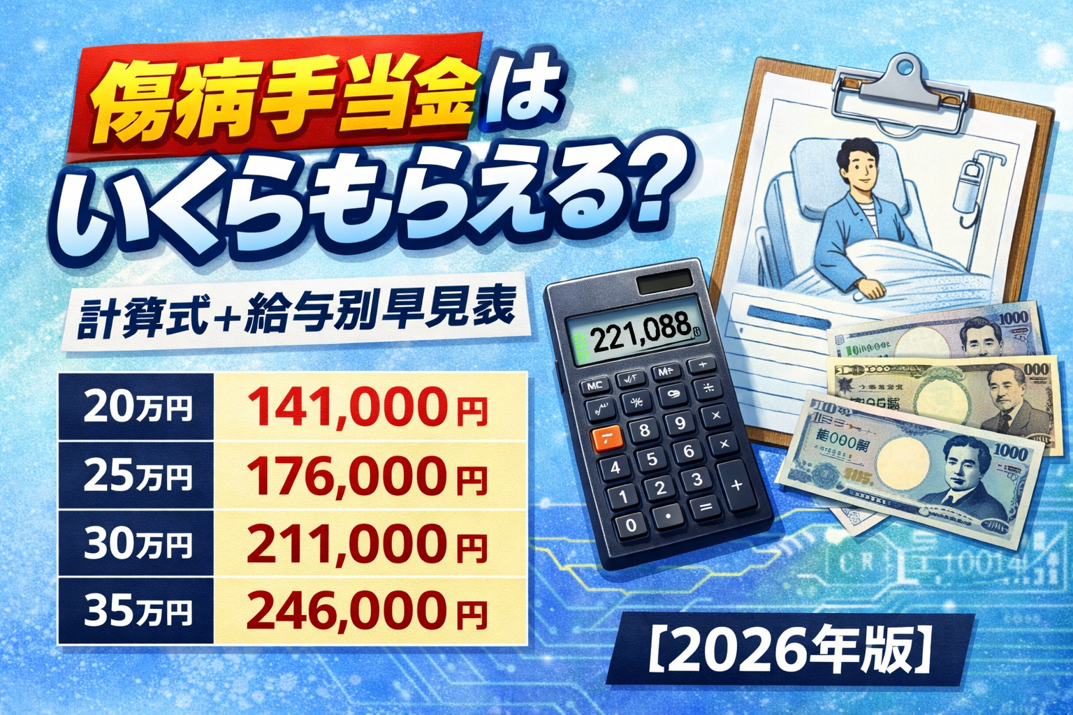 #079.傷病手当金はいくらもらえる？計算式＋給与別早見表【2026年版】